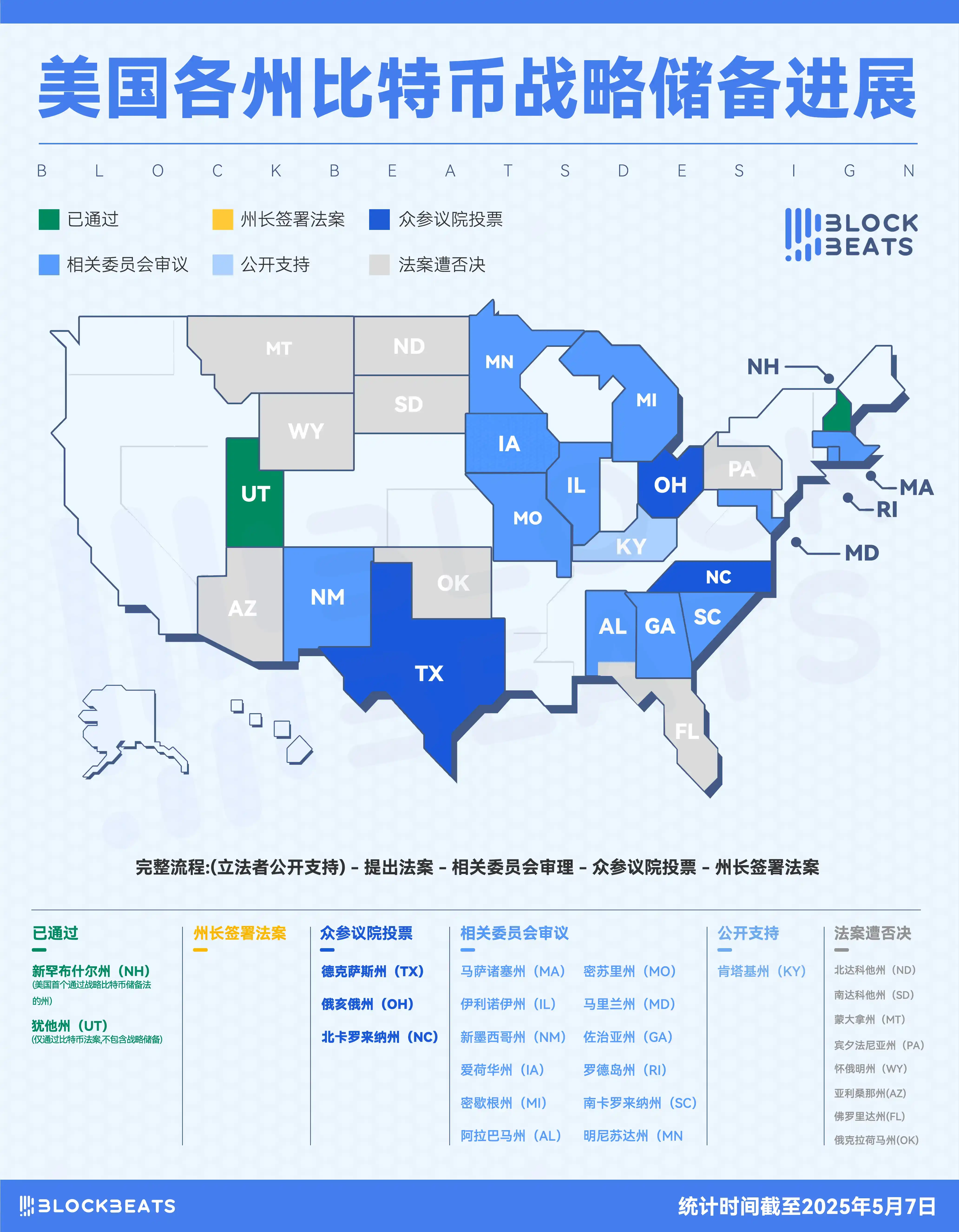 90天后比特币重回十万美元，牛市来了吗？ image 1