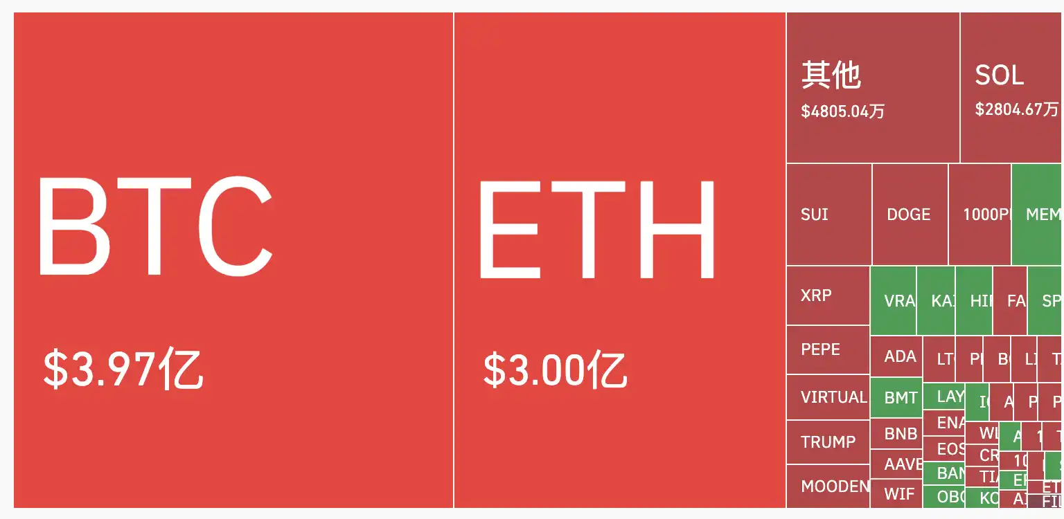以太坊一天暴涨22%，E卫兵们站起来了 image 1