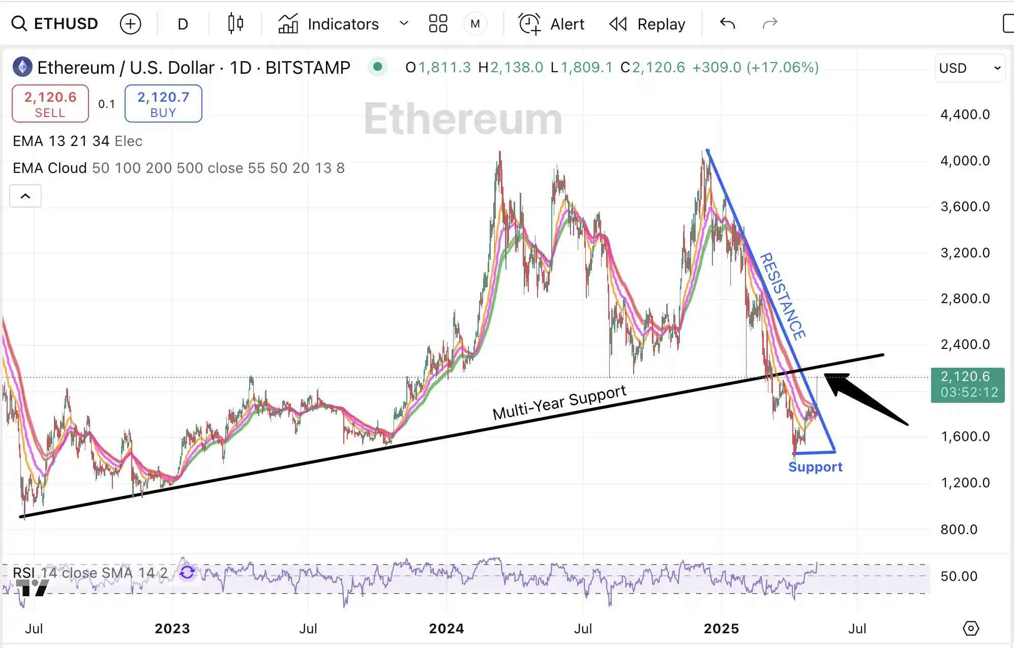 以太坊一天暴涨22%，E卫兵们站起来了 image 6