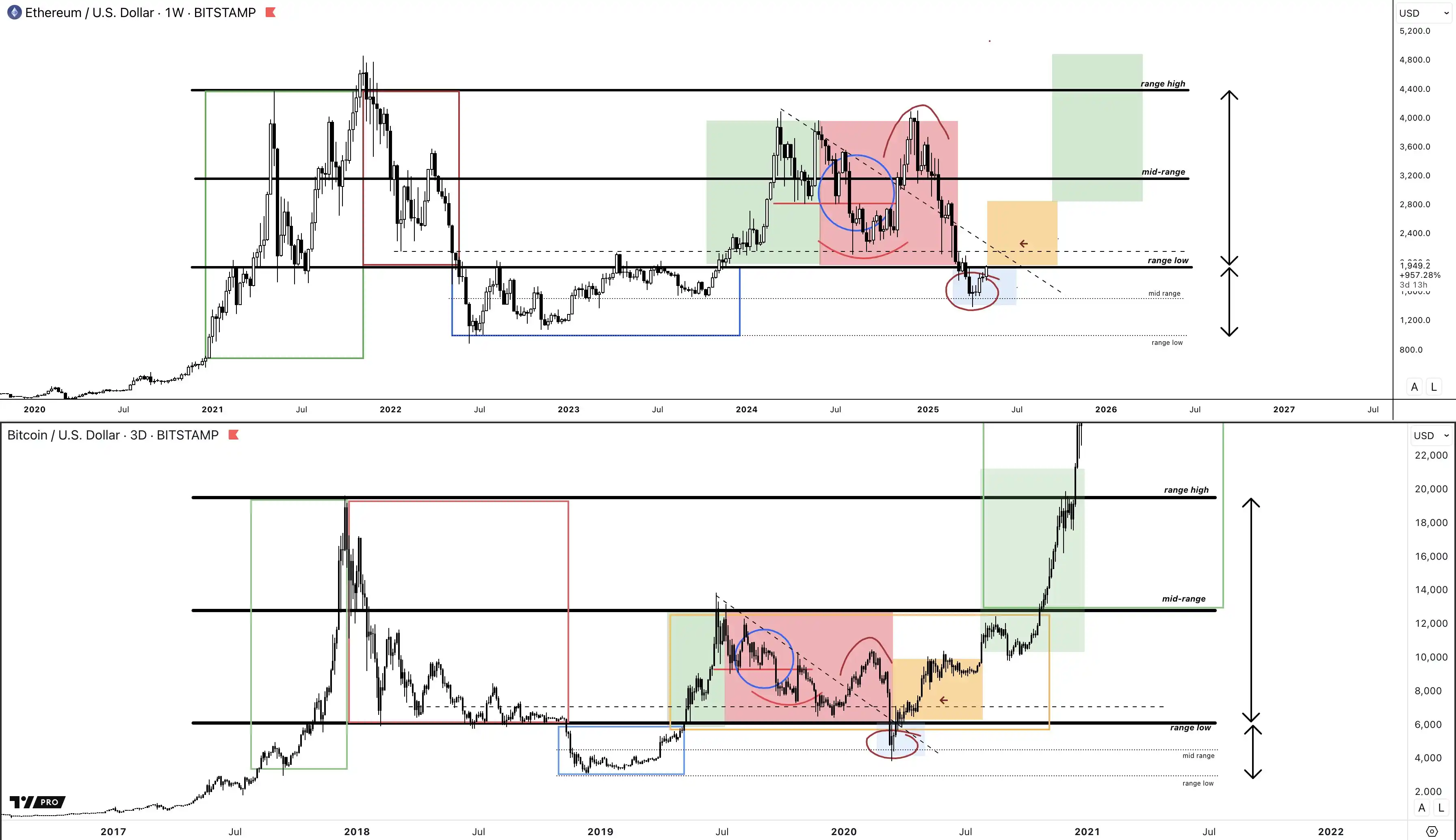 以太坊一天暴涨22%，E卫兵们站起来了 image 5