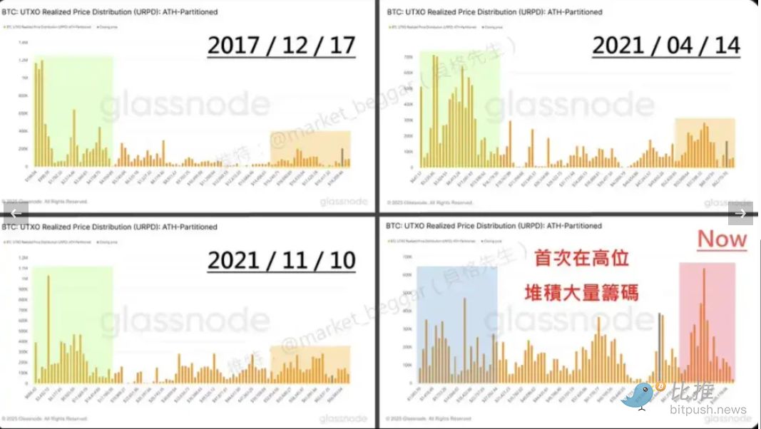 四年魔咒终结：链上数据揭示的比特币成人礼 image 2