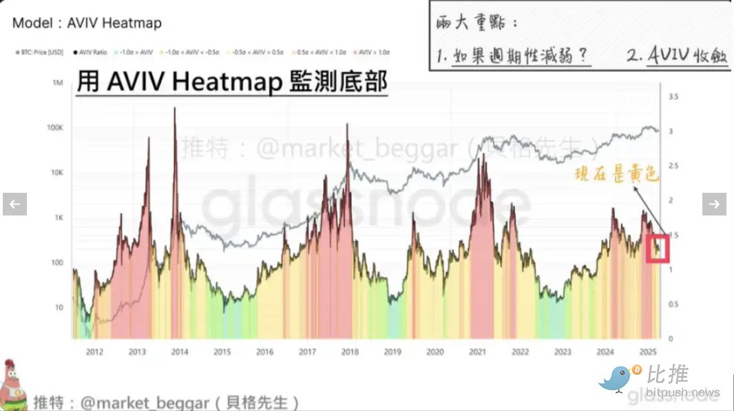 四年魔咒终结：链上数据揭示的比特币成人礼 image 3