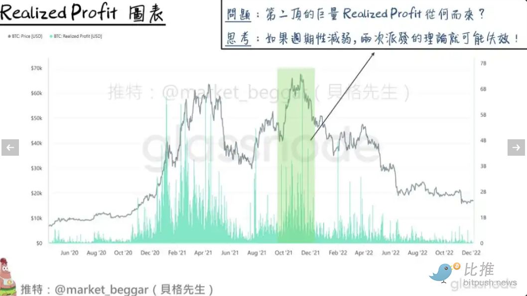 四年魔咒终结：链上数据揭示的比特币成人礼 image 1