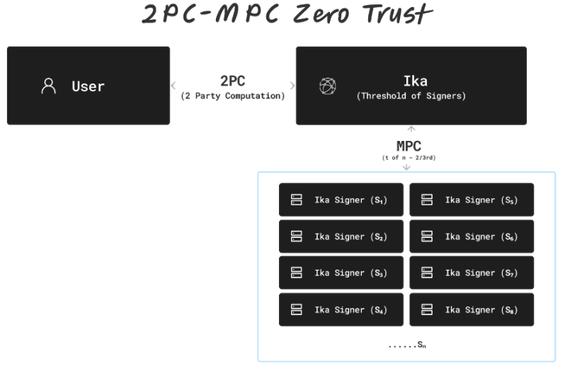 发币在即，关于 IKA 你需要知道的一切 image 5