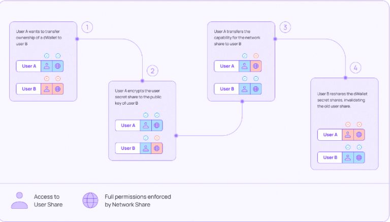 发币在即，关于 IKA 你需要知道的一切 image 4