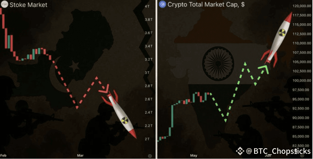 印巴冲突升级：加密市场迎来震荡与机会 image 0
