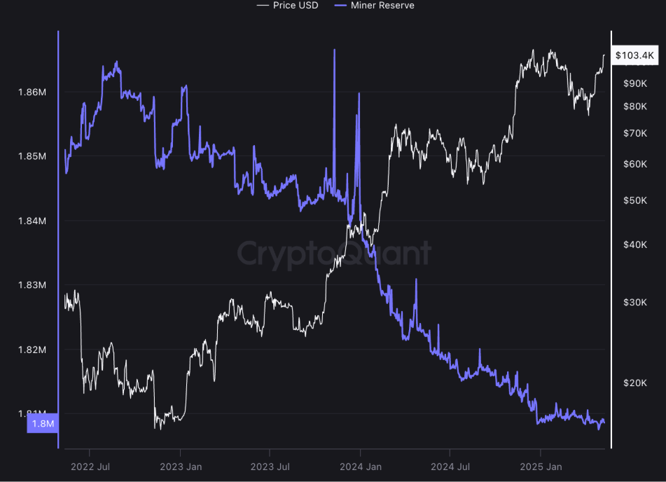比特币进入‘负通胀时代’：微策日吞2000枚BTC，供应紧缩或引爆新一轮牛市 image 1