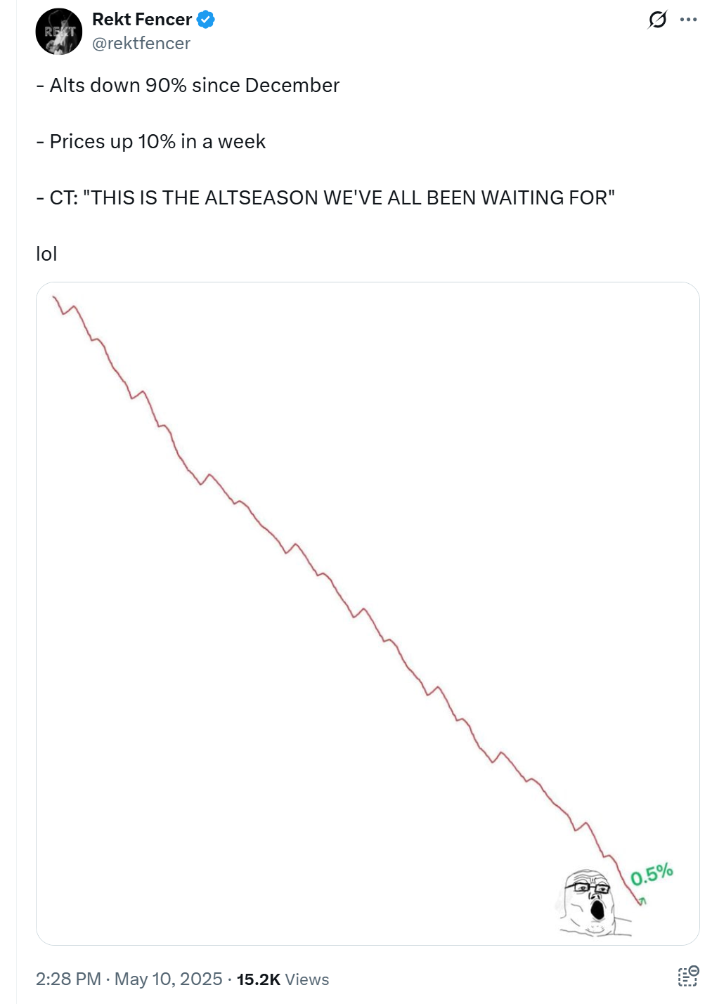 比特币失宠？神秘图表显示：山寨币即将开启'屠杀式上涨'周期！ image 3