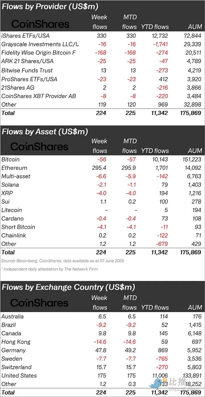 BTC再上11万美金,ETH能否迎来补涨契机 image 2